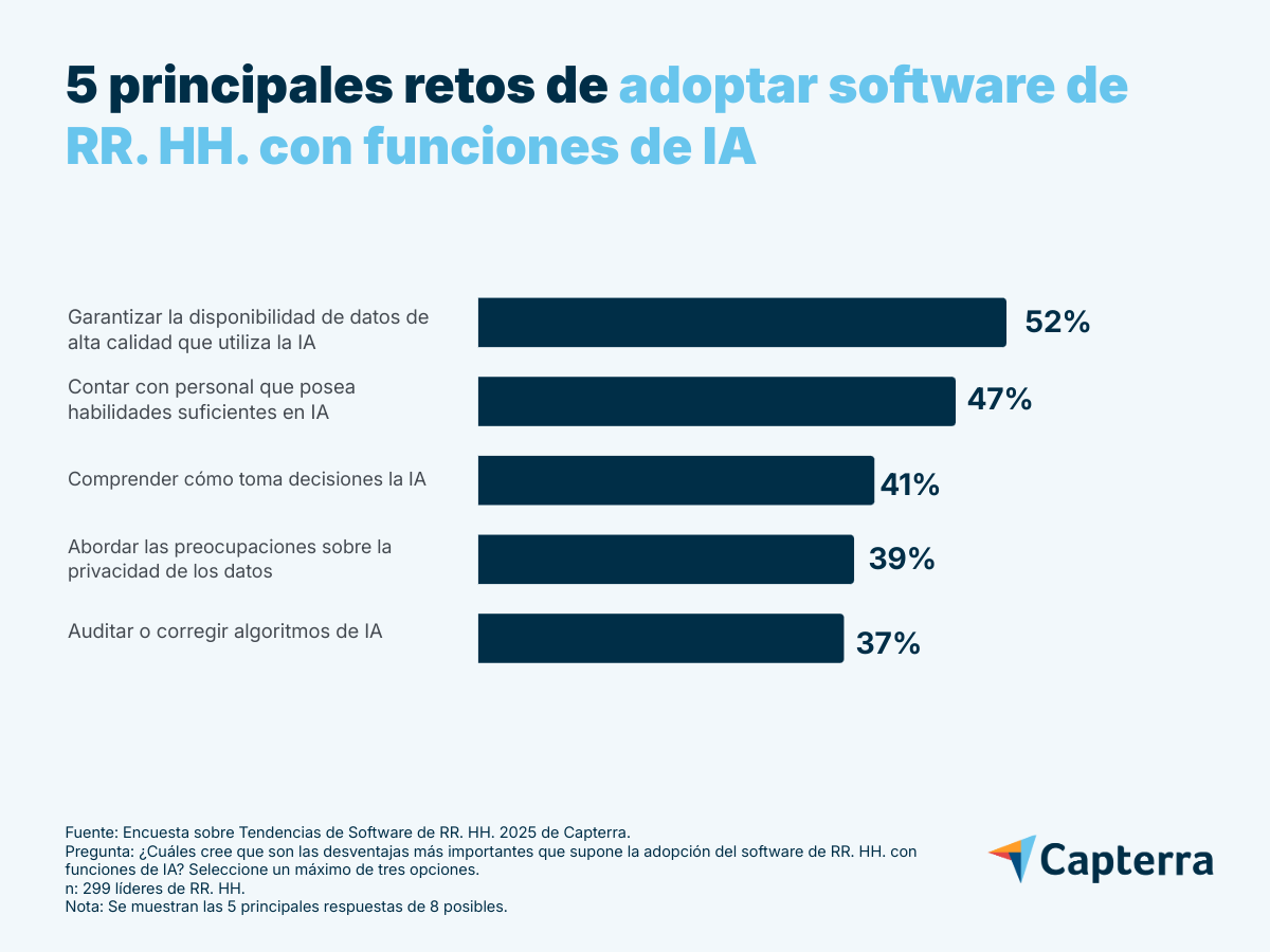 Desafíos del software de recursos humanos con IA en México