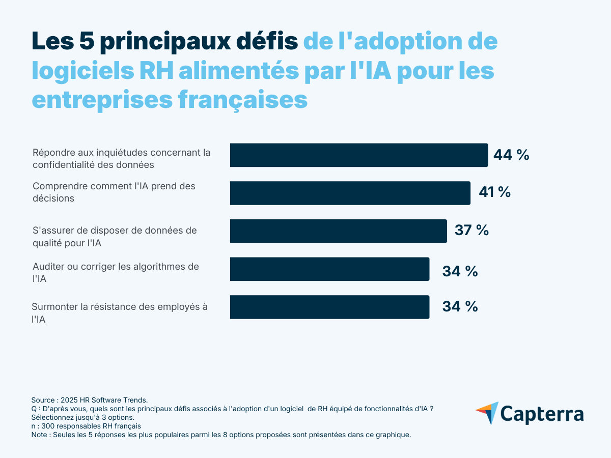 defis-logiciels-rh-rhia-FR