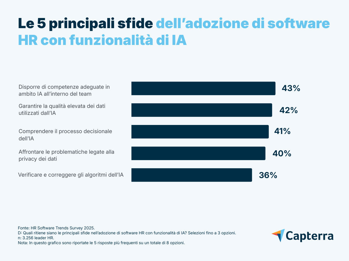 Sfide-implementazione-software-HR