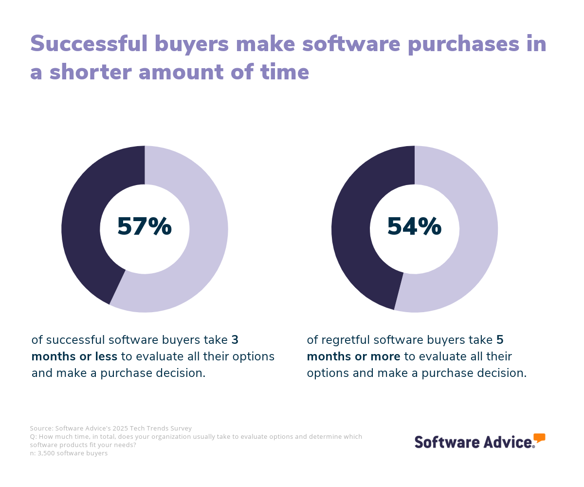 Software-purchase