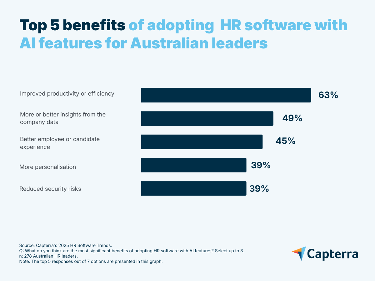 Benefits of adapting HR with AI
