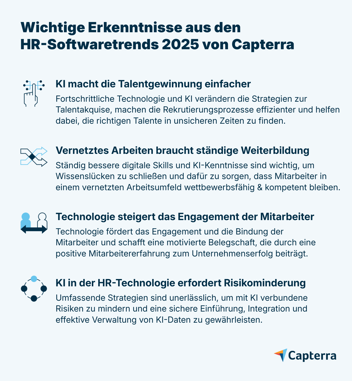 HR Software Trends 2025: Die wichtigsten Erkenntnisse