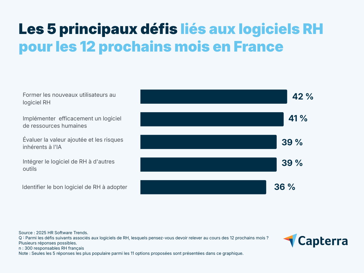 defis-logiciels-rh-FR