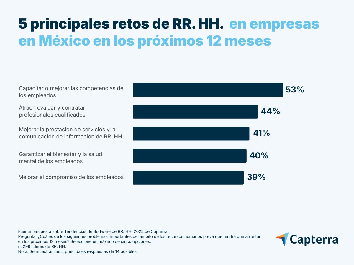Desafíos de operaciones de RR. HH. en México