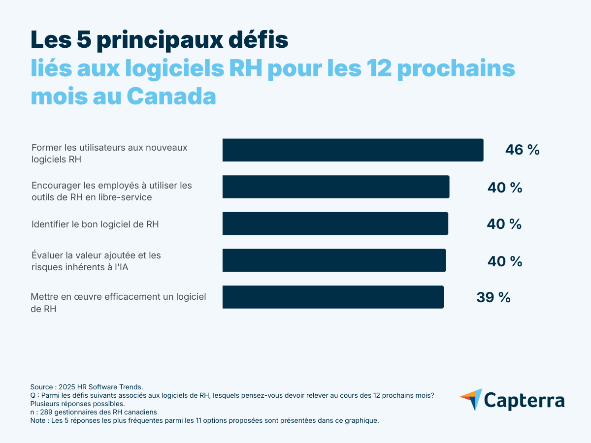 defis-logiciels-rh-Canada