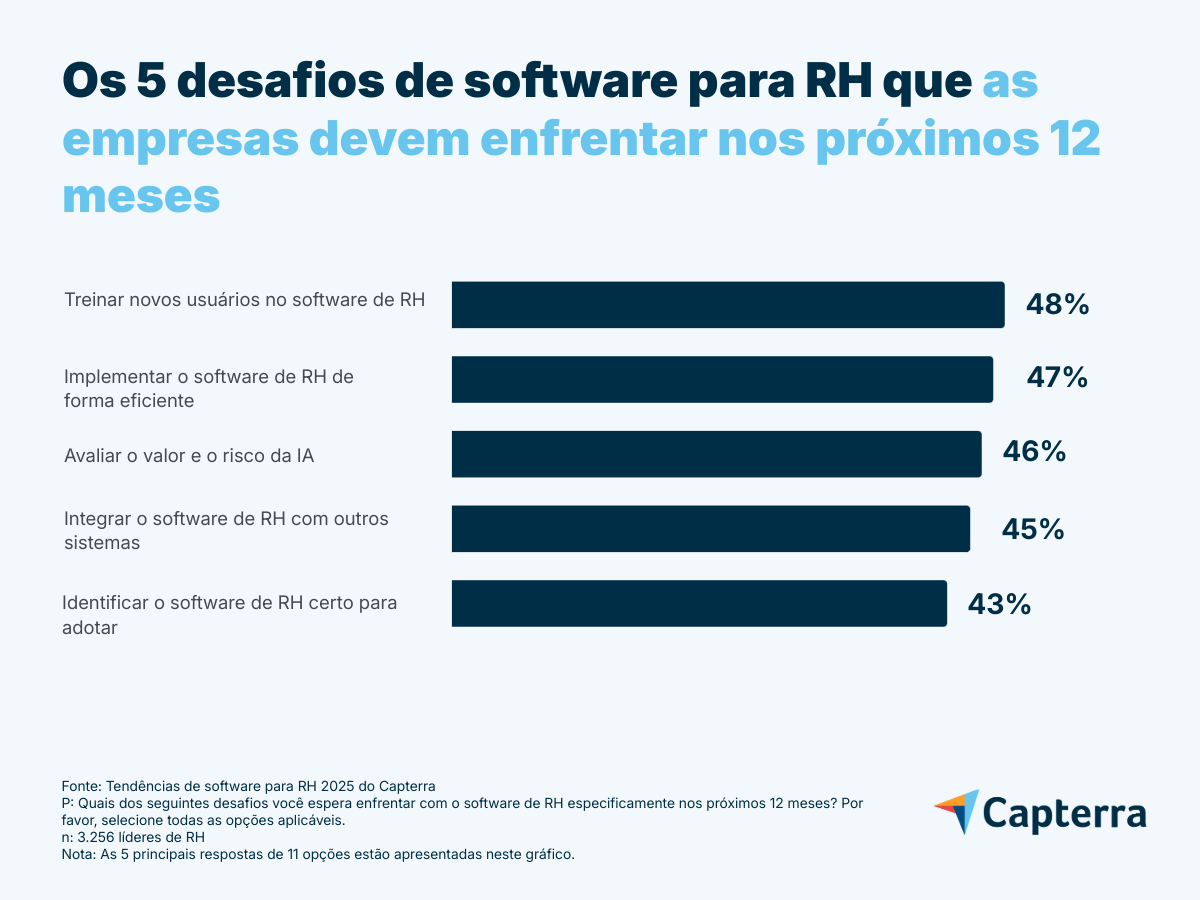 Os desafios de software para RH