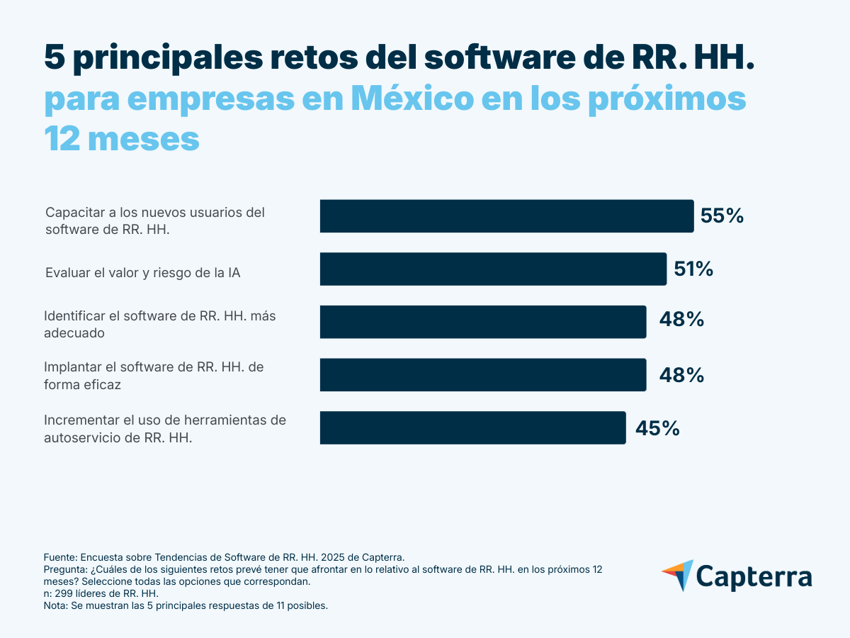 Desafíos del software de recursos humanos en México