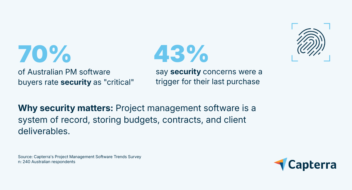AU PM Trends report 2