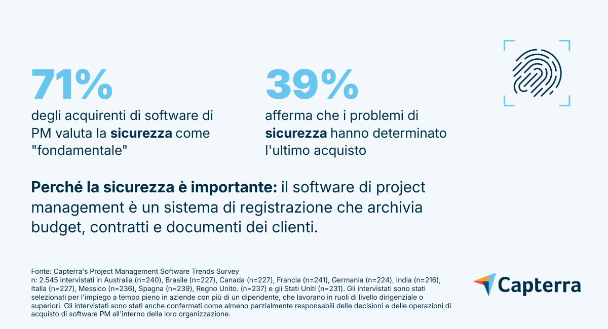 PM Trends report - IT 2