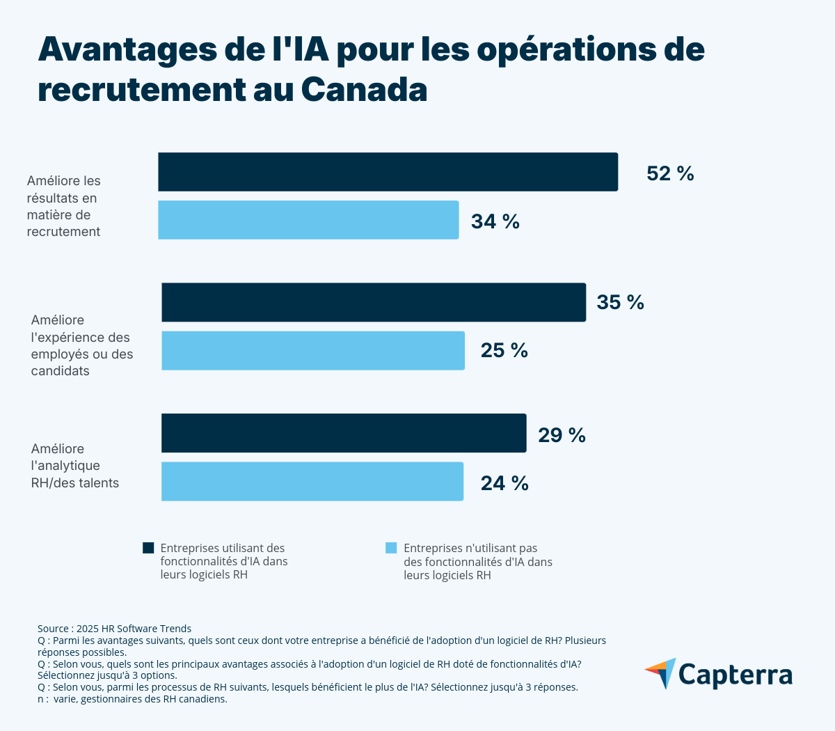 avantages-IA-recrutement