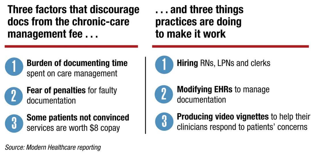 Ehr Requirements For The Chronic Care Management Ccm