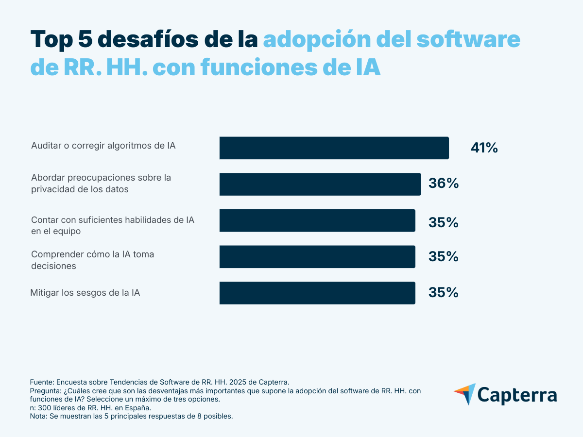 ES-desafios-rrhh-ia