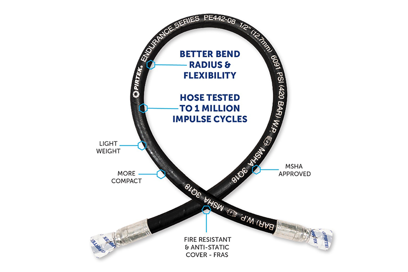 Pirtek Endurance Series Hoses