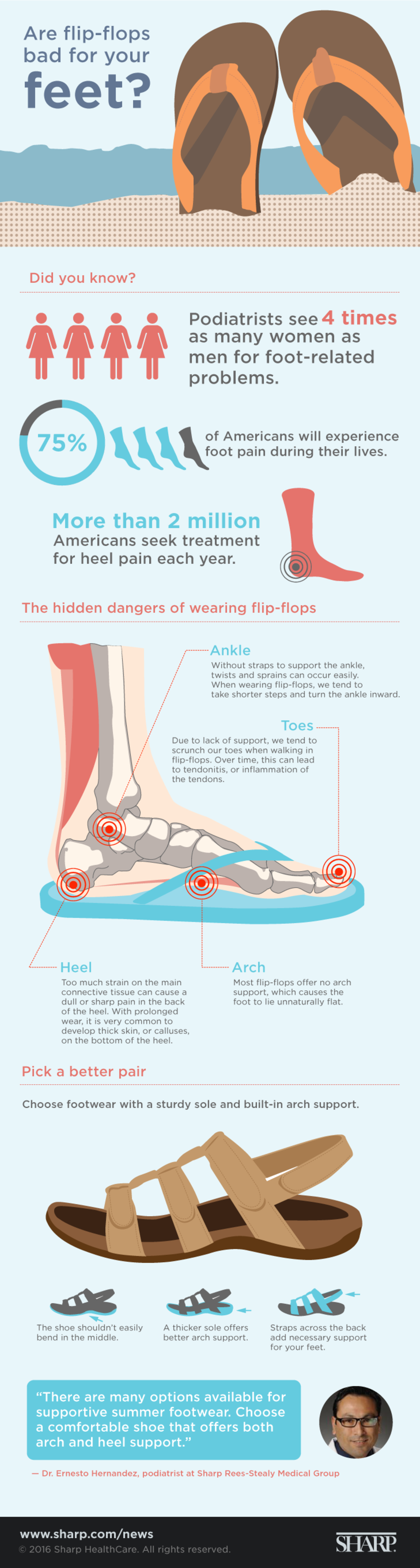 Illustration of flip-flops
