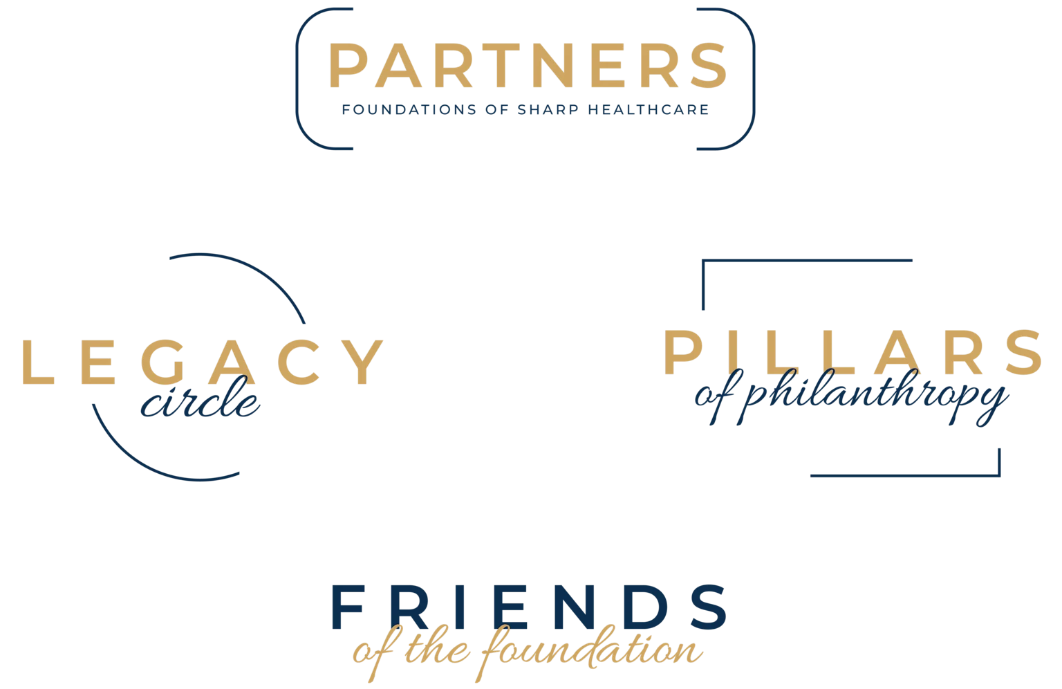 Giving Societies logos