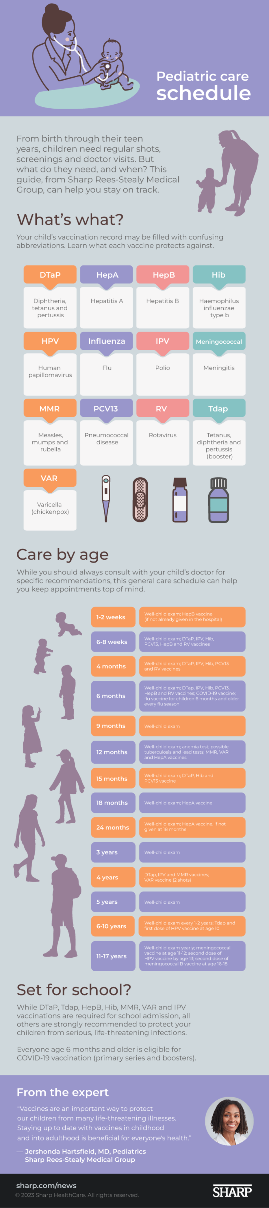 Child Vaccination Schedule | Sharp HealthCare child-vaccination-schedule-sharp-healthcare