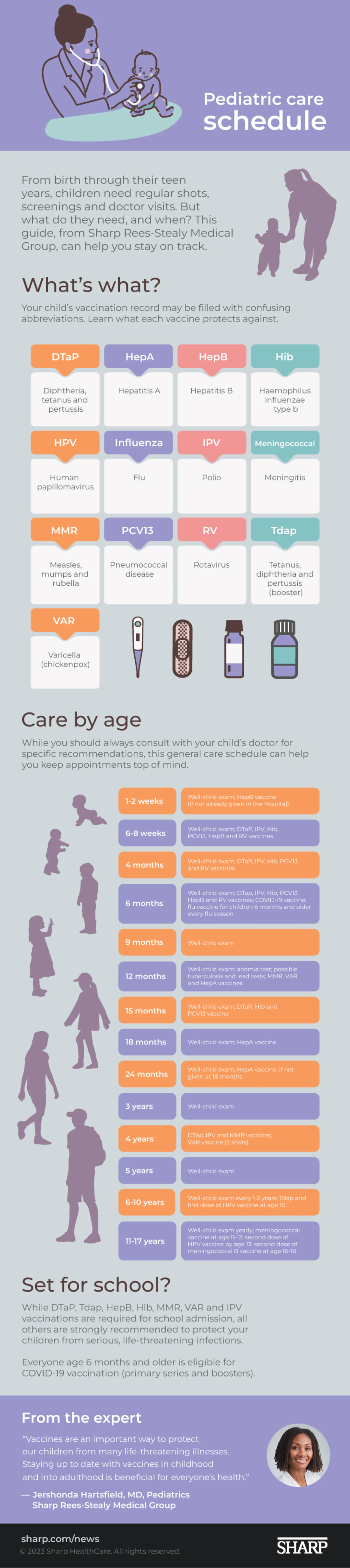 DM128-Pediatric-care-schedule-Infographic-Working-FINAL-Update_1