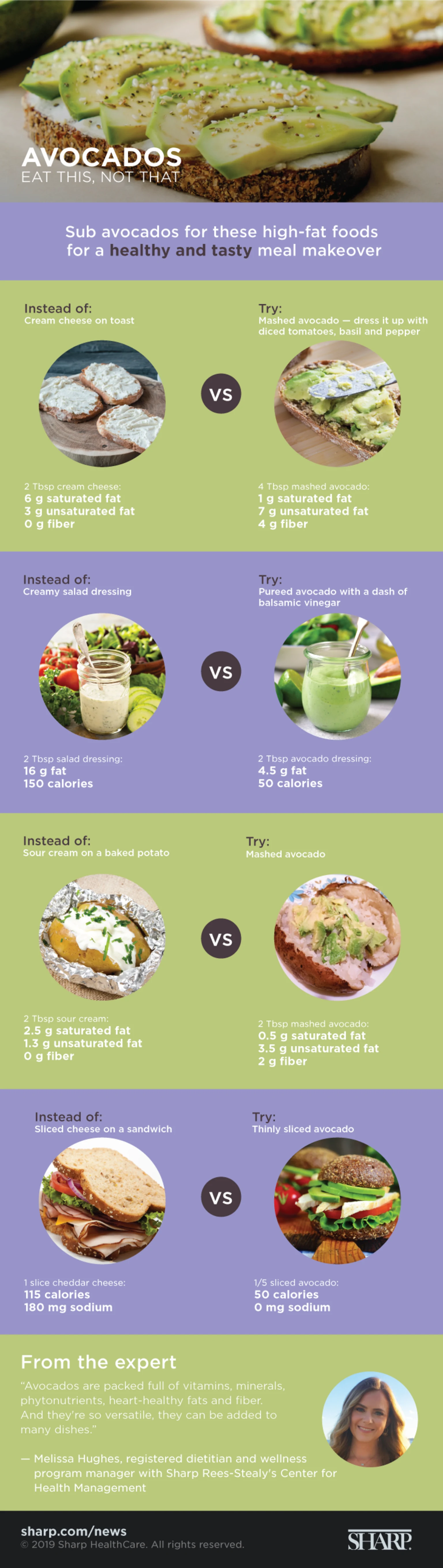 Avocado-by-the-Numbers-Refresh-DM18-Eat-this-Not-that-FINAL