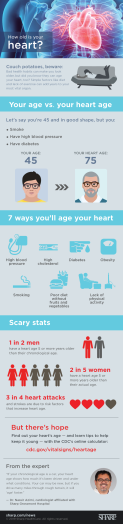 How old is your heart REFRESH PNG