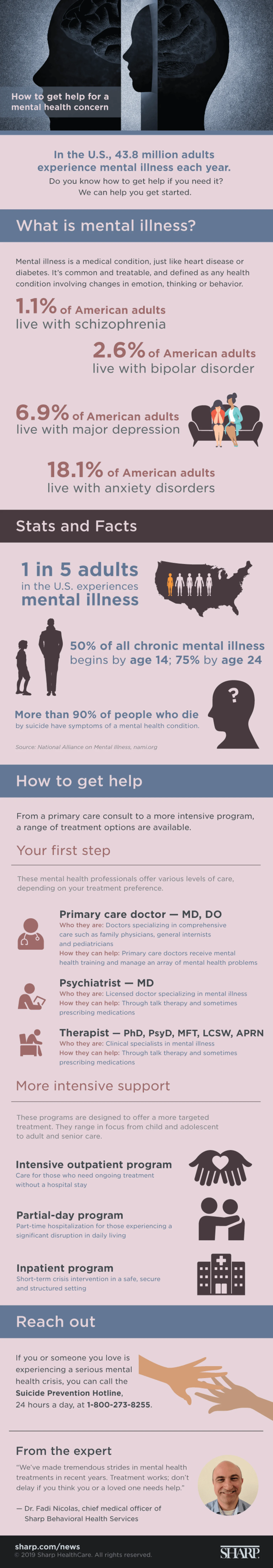 DM131-2019-Levels-of-Mental-Health-TIny-REV-Update-FINAL