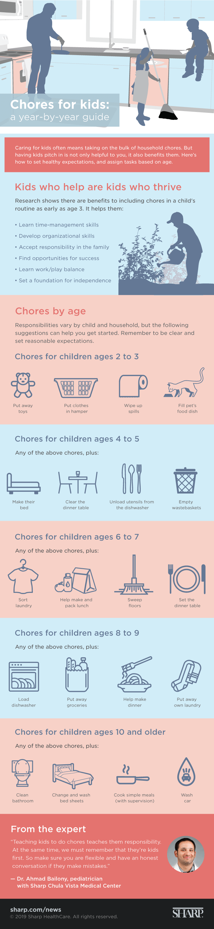 DM133-Chores-for-kids-HN1212-Infographic-Tiny-FINAL