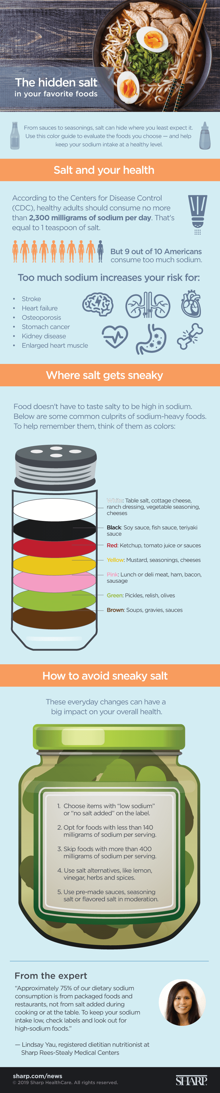 DM132-Hidden-Salt-Infographic-Tiny-FINAL-Update