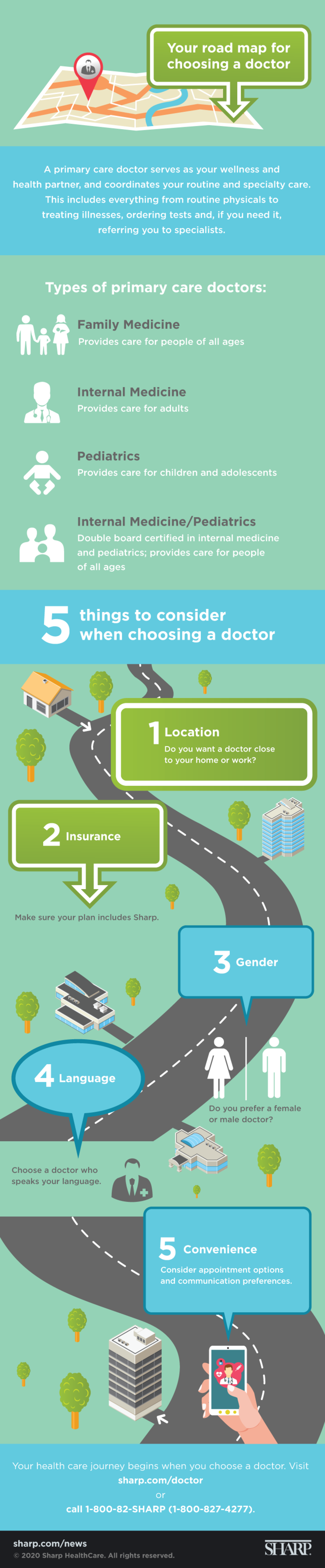 Road map to finding a doctor infographic 030420 UPDATED PNG