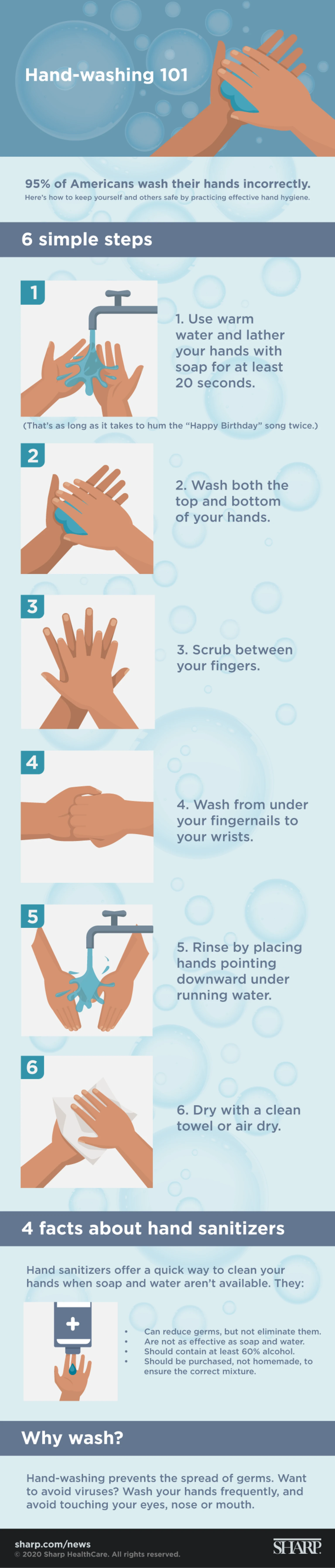 Handwashing-101-Infographic-FINAL