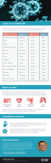 COVID flu or cold symptoms infographic UPDATE 100120 PNG