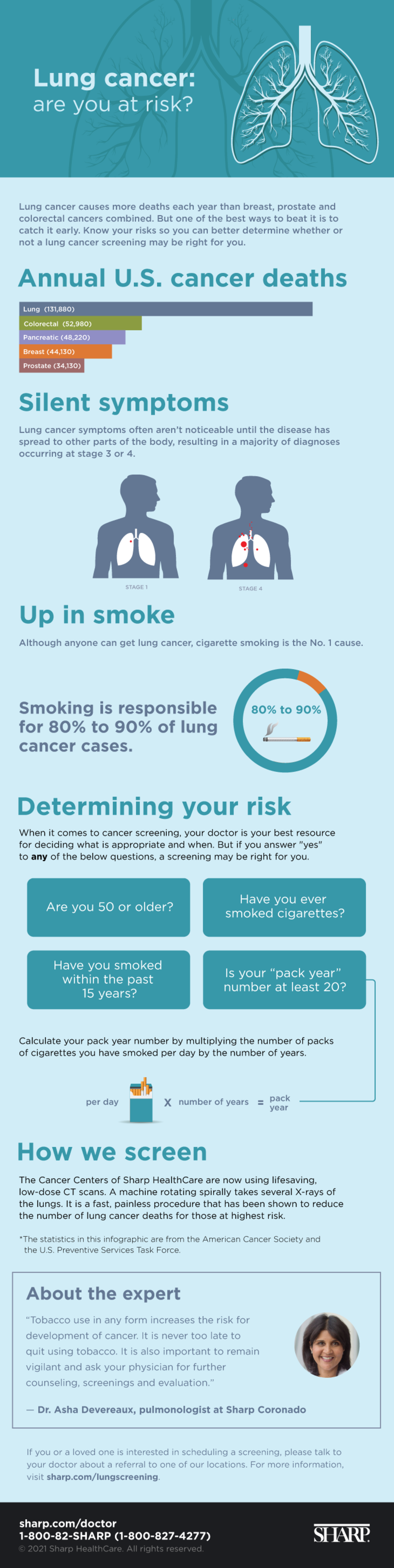 Lung cancer screening infographic 111621 PSD
