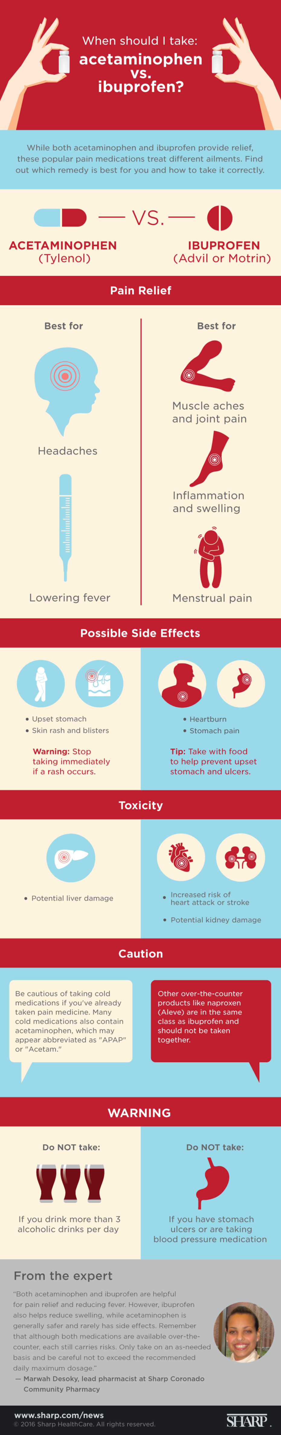 Acetaminophen vs. ibuprofen (infographic)