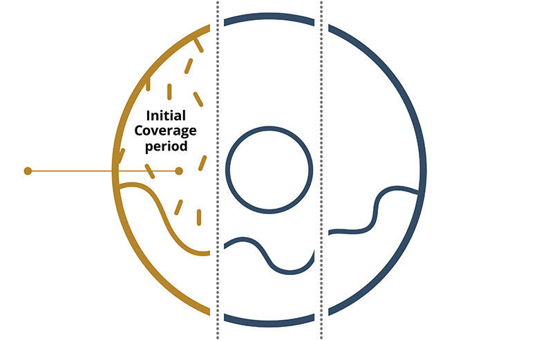 Donut-Gap-HN586-Donut-Hole-Intial-Coverage-01-Sized