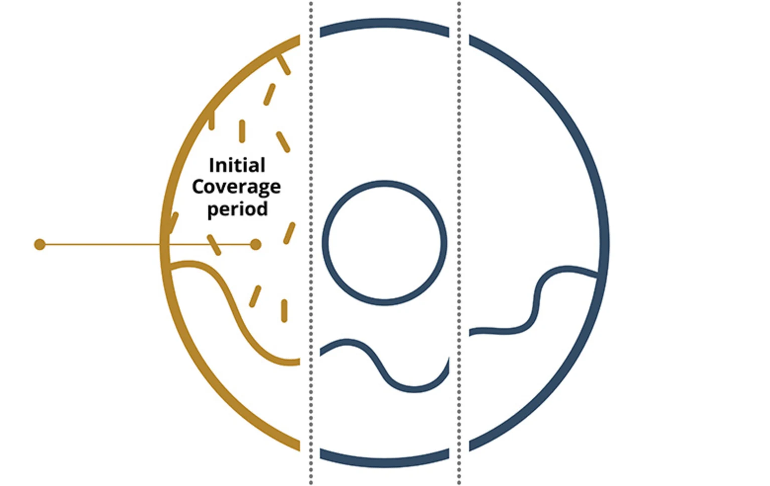 Donut-Gap-HN586-Donut-Hole-Intial-Coverage-01-Sized