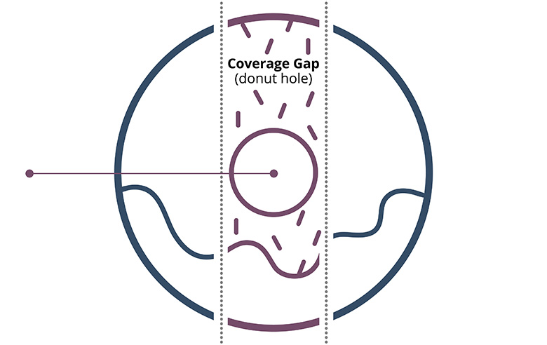 Donut-Gap-HN586-Donut-Hole-Catastrophic-Gap-02-Sized