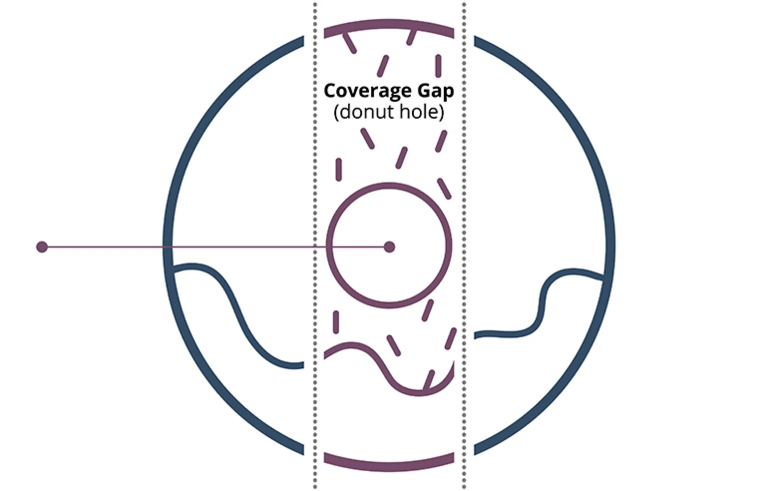 Donut-Gap-HN586-Donut-Hole-Catastrophic-Gap-02-Sized