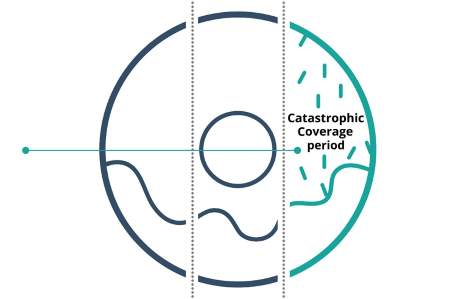 Donut-Gap-HN586-Donut-Hole-Catastrophic-Coverage-03-Sized