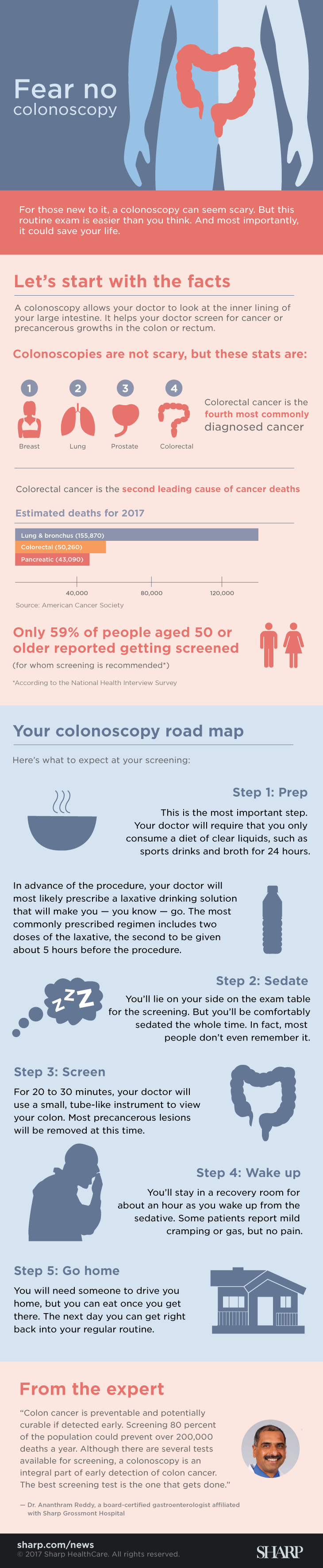 DM98-Fear-no-colonoscopy-HN808-Infographic-FINAL