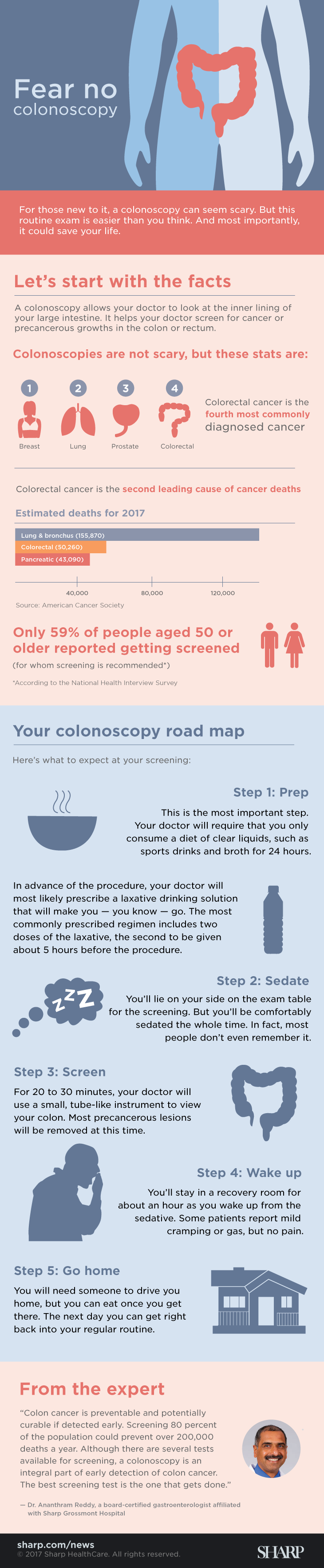 Fear no colonoscopy infographic