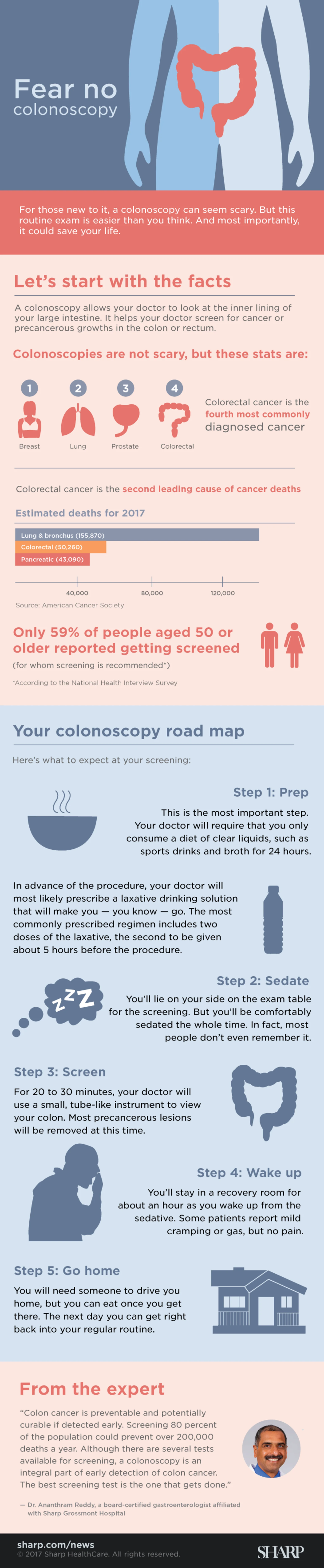 DM98-Fear-no-colonoscopy-HN808-Infographic-FINAL