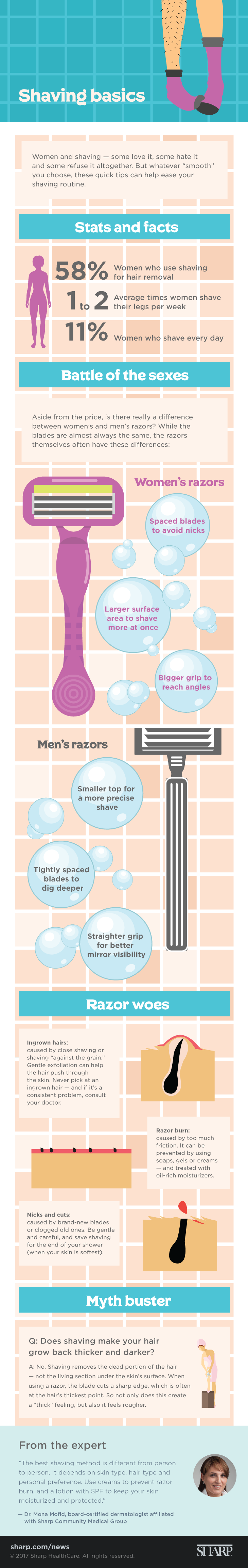 Shaving-Infographic-DM110-HN1057-Illustration-Final-Sized