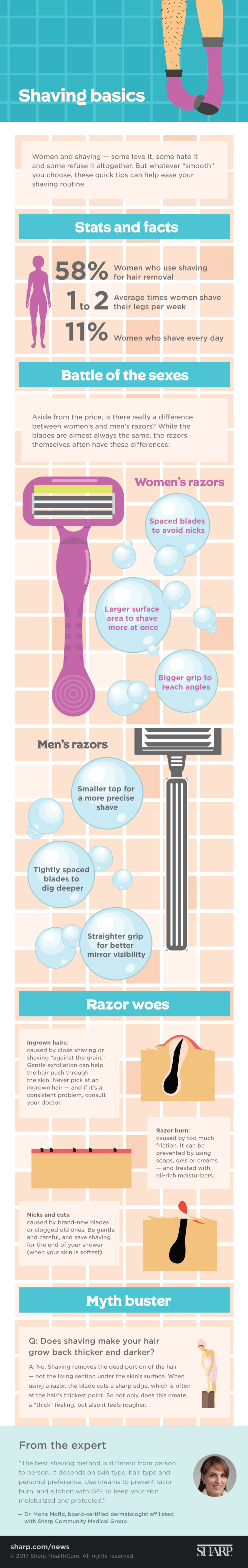 Shaving-Infographic-DM110-HN1057-Illustration-Final-Sized