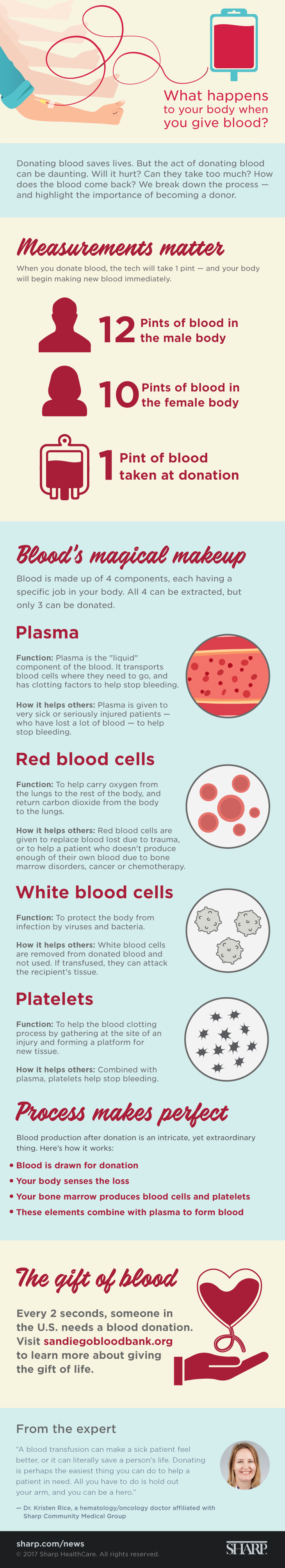 Blood-Donation-DM112-Infographic-FINAL