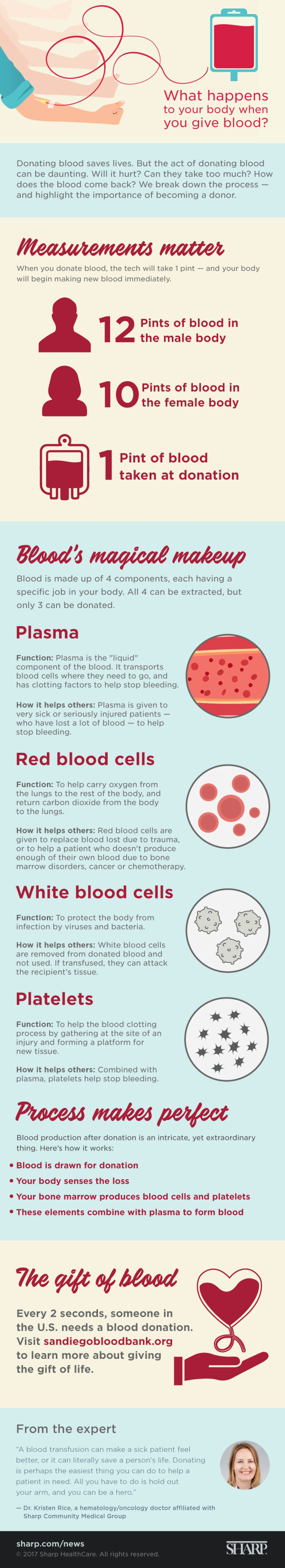 Blood-Donation-DM112-Infographic-FINAL