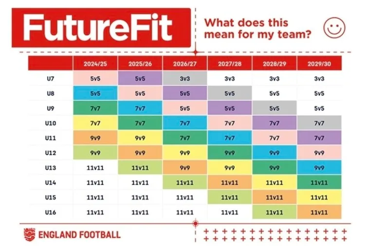 3v3 - Good or Bad for Grassroots Football?