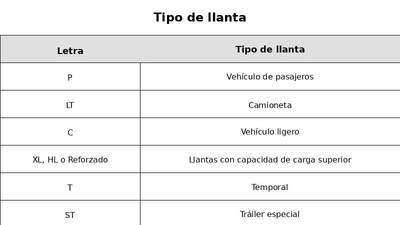 imagen Tabla Tipo de Llanta