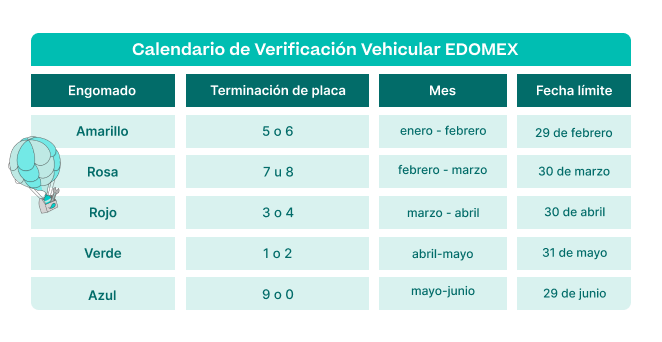 imagen Calendario verificacion edomex semestre 1