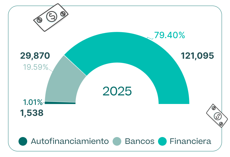 imagen Imagen Financiamiento Vehicular