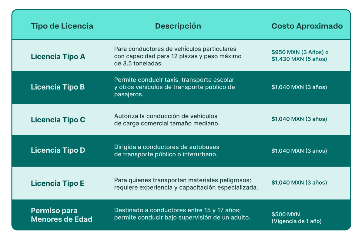 imagen Tabla de costes