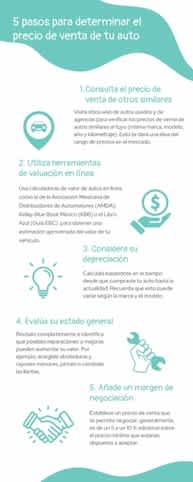 imagen Imagen pasos para vender