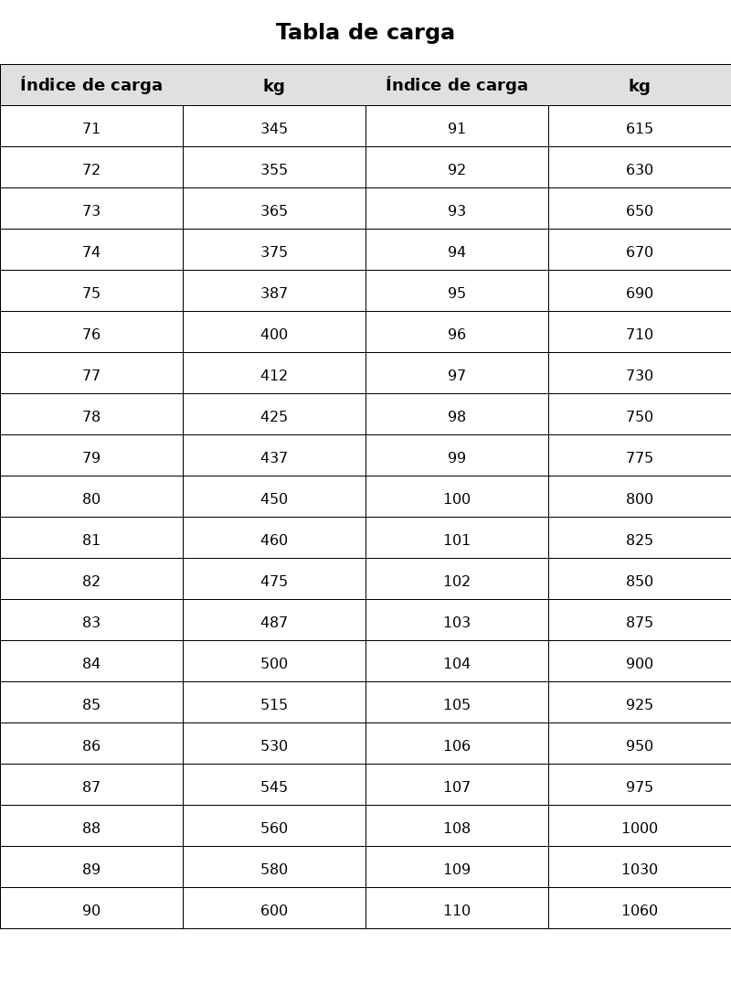 imagen Tabla de carga llantas